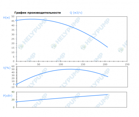 Погружной режущий насос SCL.100.1.300.4