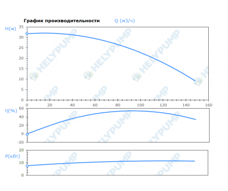 Погружной канализационный насос SL.150.1.110.2