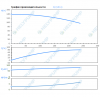 Вертикальный многоступенчатый насос VMF200-4-2B-E