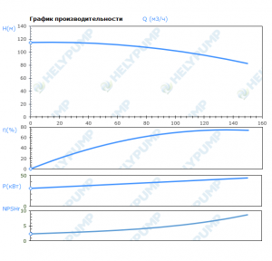 Вертикальный многоступенчатый насос VMF120-5-1-E