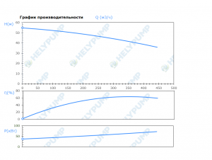 Погружной режущий насос SCH.200.1.750.4