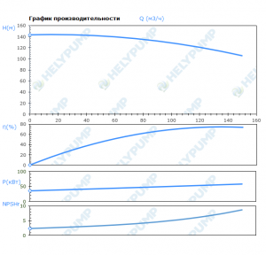 Вертикальный многоступенчатый насос VMF120-6-E