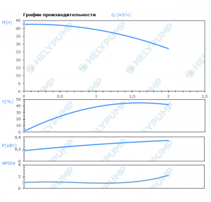 Вертикальный многоступенчатый насос VMF1-7-E
