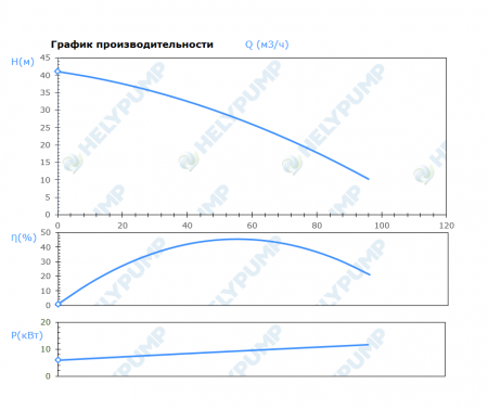 Погружной режущий насос SCL.80.1.110.2