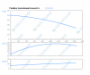 Погружной режущий насос SCL.150.1.220.2