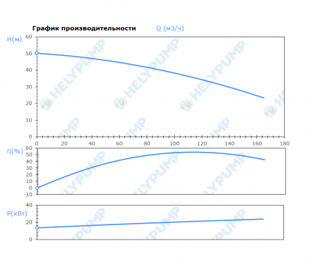 Погружной режущий насос SCL.150.1.220.2