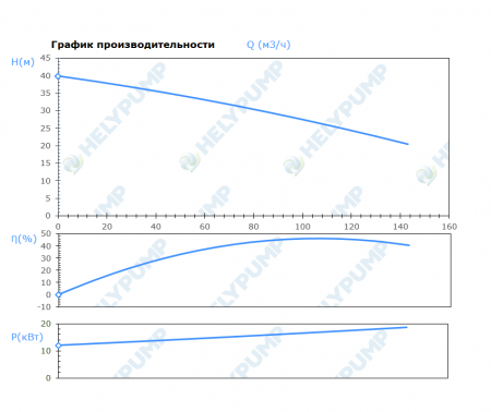 Погружной режущий насос SCL.150.1.150.2