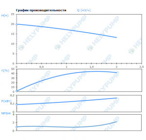Вертикальный многоступенчатый насос VMF1-3-E