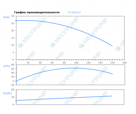 Погружной режущий насос SCL.100.1.110.4