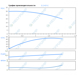 Вертикальный многоступенчатый насос VMF1-5-E