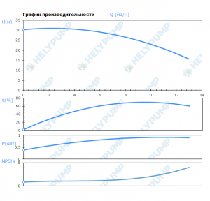 Вертикальный многоступенчатый насос VMF10-3-E