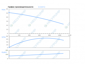 Погружной режущий насос SCH.250.1.1100.4