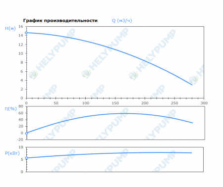 Погружной канализационный насос SL.200.1.75.4