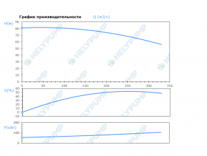 Погружной режущий насос SCH.150.1.1100.4