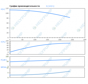 Вертикальный многоступенчатый насос VMF200-3-A-E