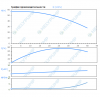 Вертикальный многоступенчатый насос VMF32-3-E