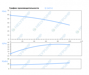 Погружной режущий насос SCL.80.1.220.2