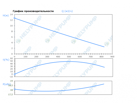 Погружной режущий насос SCL.300.1.185.4