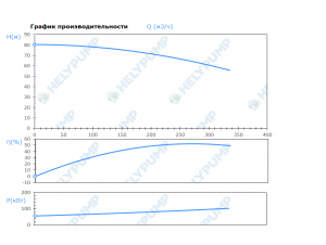 Погружной режущий насос SCH.150.1.900.4