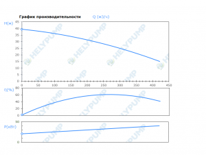 Погружной режущий насос SCH.200.1.370.4