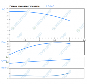 Вертикальный многоступенчатый насос VMF1-6-E