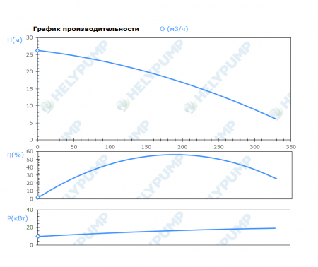 Погружной режущий насос SCL.150.1.185.4