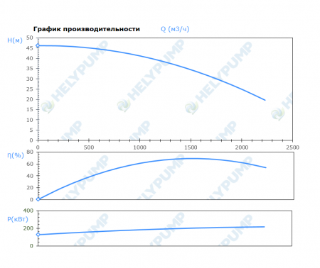 Погружной канализационный насос SH.350.1.2000.6
