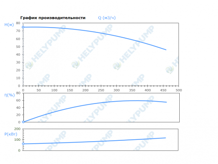 Погружной режущий насос SCH.200.1.1100.4