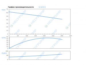 Погружной режущий насос SCH.150.1.550.4