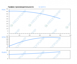 Погружной канализационный насос SL.65.1.75.2