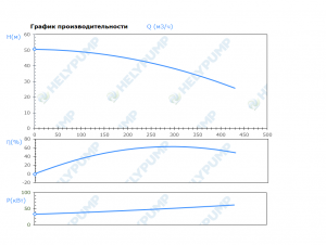 Погружной режущий насос SCH.200.1.550.4