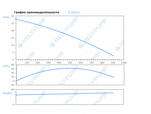 Погружной режущий насос SCH.250.1.370.4