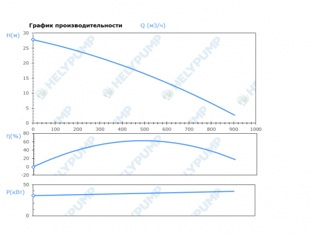 Погружной режущий насос SCH.250.1.370.4