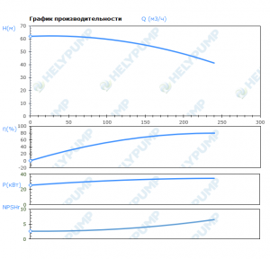 Вертикальный многоступенчатый насос VMF200-2-2A-E