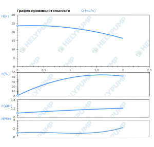 Вертикальный многоступенчатый насос VMF1-4-E