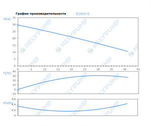 Погружной режущий насос SCL.50.1.40.2