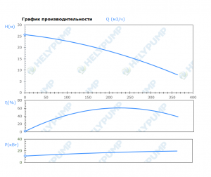 Погружной режущий насос SCL.200.1.185.4