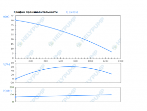Погружной режущий насос SCH.300.1.900.4