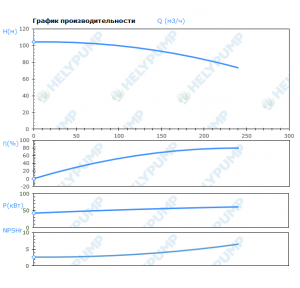 Вертикальный многоступенчатый насос VMF200-3-A-B-E