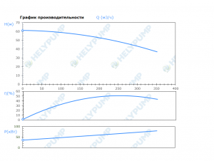 Погружной режущий насос SCH.150.1.750.4