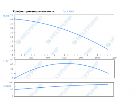 Погружной режущий насос SCH.250.1.750.4