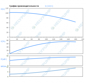 Вертикальный многоступенчатый насос VMF150-4-1-E