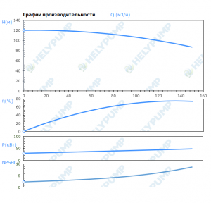 Вертикальный многоступенчатый насос VMF120-5-E