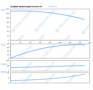 Вертикальный многоступенчатый насос VMF120-6-2-E