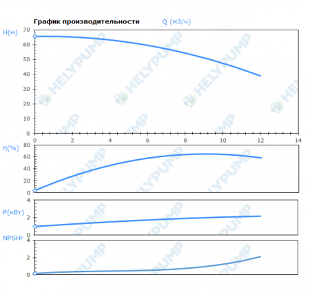 Вертикальный многоступенчатый насос VMF8-6-E