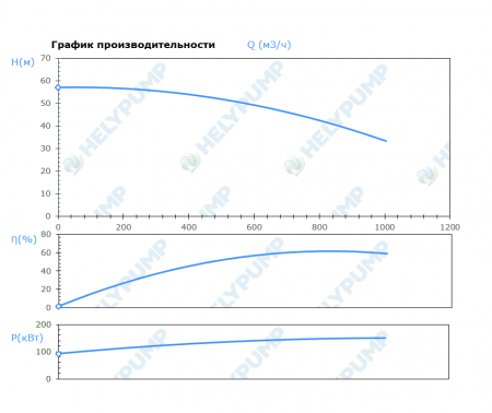 Погружной канализационный насос SH.300.1.2500.4