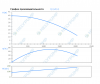 Погружной канализационный насос SH.350.1.1600.6