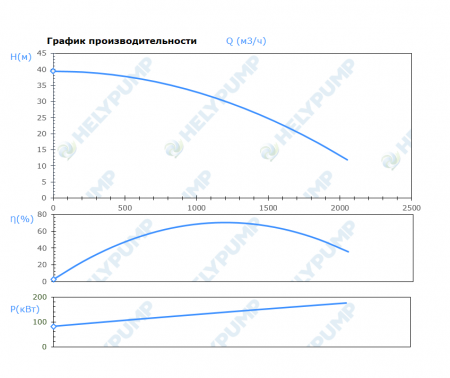 Погружной канализационный насос SH.350.1.1600.6