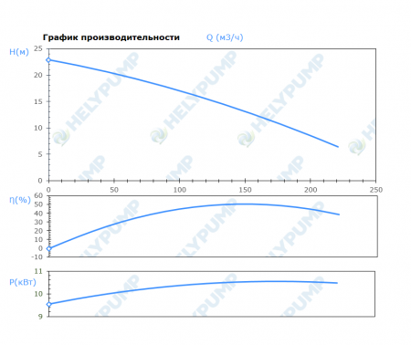 Погружной режущий насос SCL.200.1.110.2