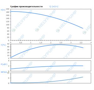 Вертикальный многоступенчатый насос VMF2-20-E